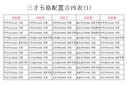 三才配置 大凶|姓名學三才配置，教你看名字辨吉凶